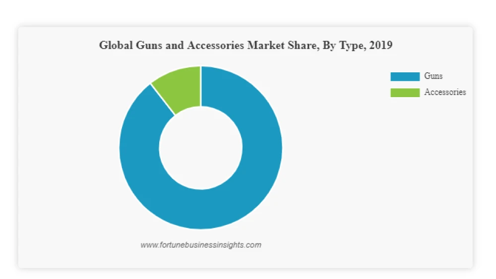 The Latest Trends and Insights in the Laminated Gun Stock Blanks Industry